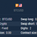 BTCUSD - plutus pro